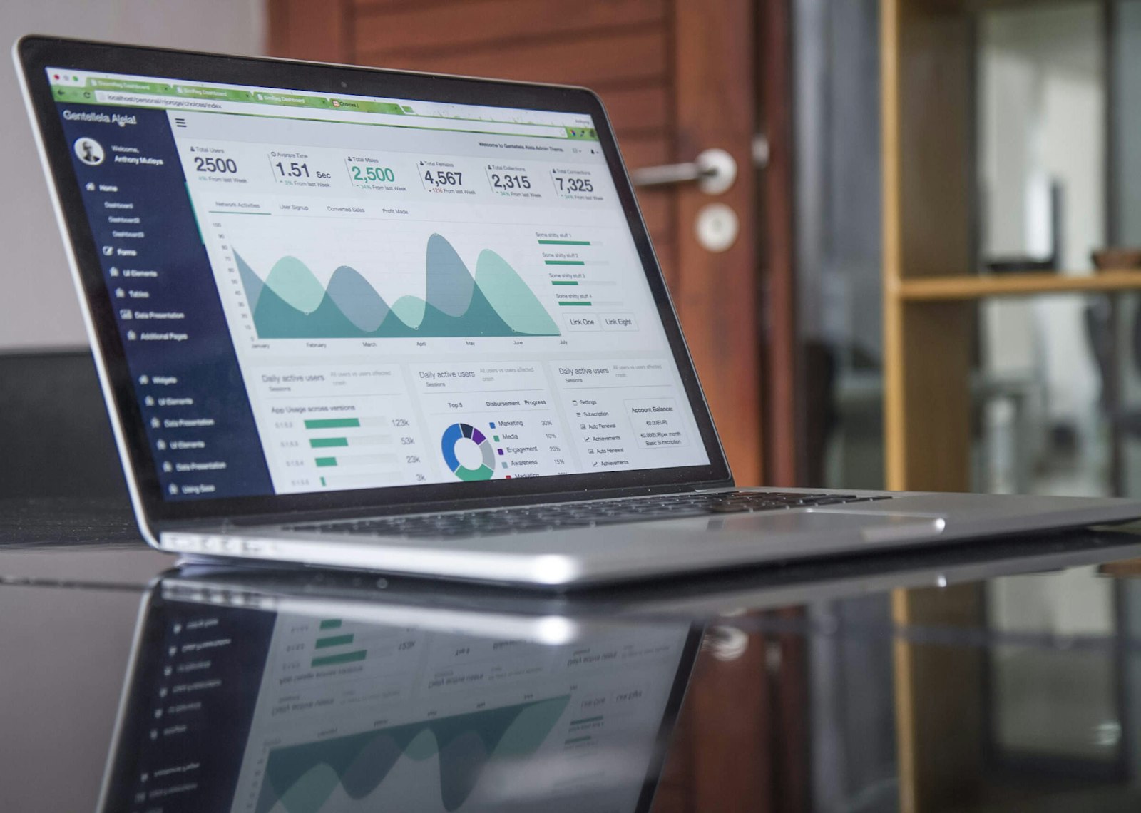 Financial dashboard with charts displayed on a laptop